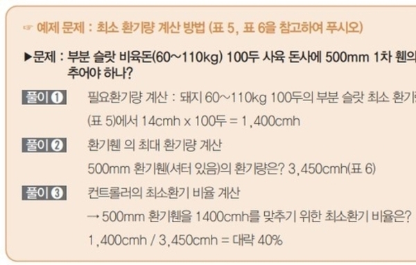 한돈미디어 23년 12월호, 2023년 양돈농가의 경영상황 점검 및 현장 주요 이슈, 향후 대응 방안