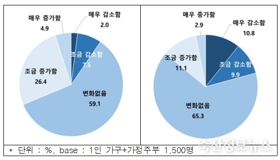 한돈 소비량 변화 ▲수입 돼지고기 육류 소비량 변화