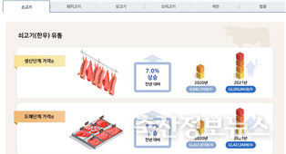 쉽게 보는 유통정보조사 메뉴 화면