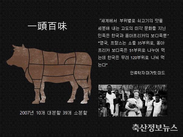 “세계에서 부위별로 쇠고기의 맛을 세분해 내는 고도의 미각 문화를 지닌 민족은 한국과 동아프리카의 보디 족뿐”, “영국과 프랑스는 소를 35부위로 동아프리카 보디족은 51부위로 나누어 먹는데 한국은 무려 120부위로 나눠 먹는다”<br>
- 인류학자 마거릿 미드 박사