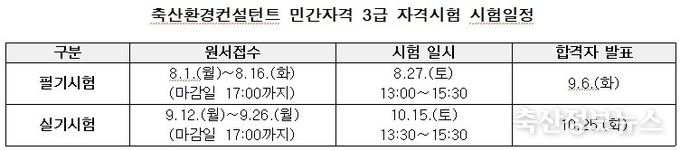 시험과목 : 5개 과목(축산환경 정책 및 법규론, 축산환경 오염방지론, 가축분뇨 처리기술론Ⅰ·Ⅱ, 축산악취방지론)