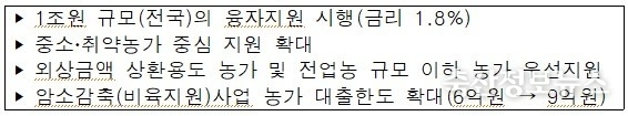 주요 내용