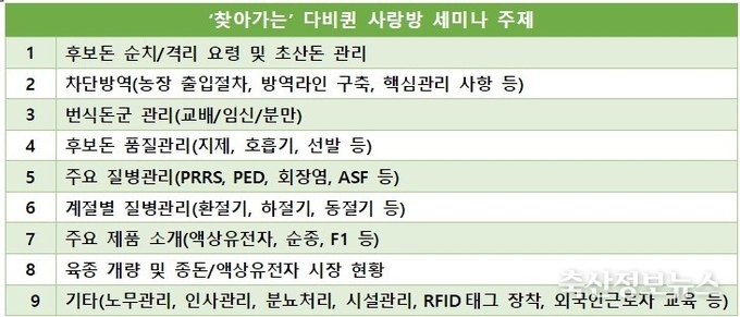 다비퀸 사랑방 세미나 주요 주제