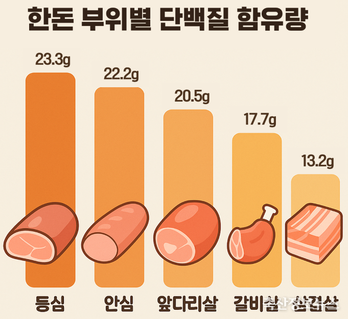 출처 : 농촌진흥청 국립식량과학원 국가표준식품성분표