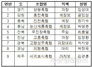 2025년 우수등록위원 표창대상자