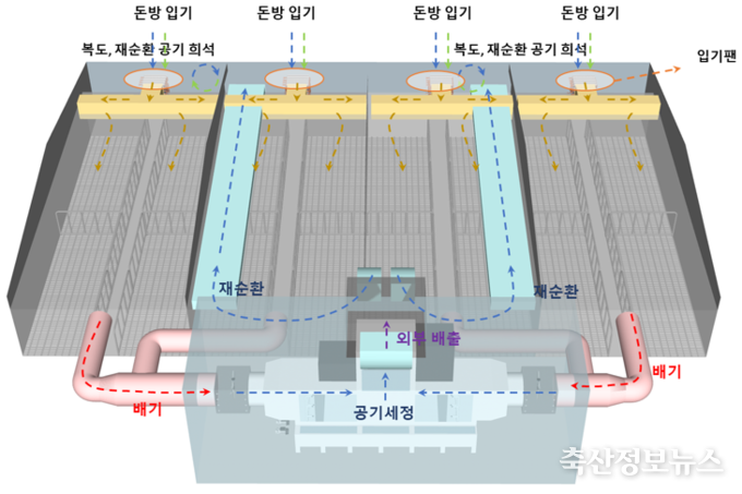 공기재순환 환기시스템 모식도