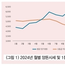 불확실성 시대에서 한돈으로 살아남기 / 최병식 부대표