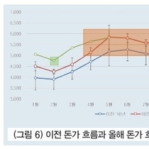 양돈 데이터로 분석한 2025년 하반기 양돈산업 / 박기홍 센터장