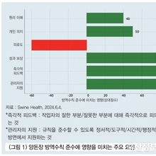 차단방역 위험 요인이자 수행 주체인 ‘사람’에 대하여 / 고성식 수의사