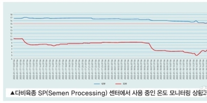 여름철 1산차 모돈 관리와 웅돈(액상유전자) 관리 이것만은 꼭 지킵시다. / 이장걸 소장