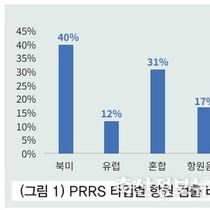 2024년 부경양돈농협 호흡기 질병 진단 결과를 통해 본 환절기 질병관리 / 정성민 수의사