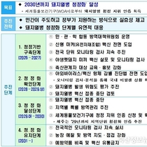 농식품부, 민관학과 방역관리 강화로 돼지열병·소모성 질병 청정화 박차