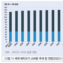 세계 돼지고기 전망 및 한돈 부분육 유통시장 동향 / 정종현 대표