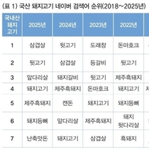 네이버가 말해주는 우리 “돼지고기 식탁의 비밀” / 남정윤 대표