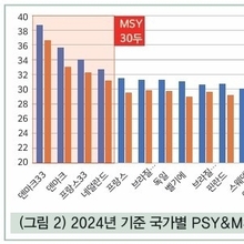2026년 양돈산업의 제1과제는 원가절감이다. / 박기홍 센터장
