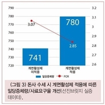계면활성제로 완성하는 수세 전략 / 신상준 수의사