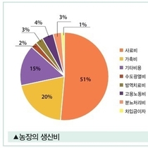 내 농장의 지갑을 터는 덩치 큰 도둑, ‘흉막폐렴’ / 박건욱 원장